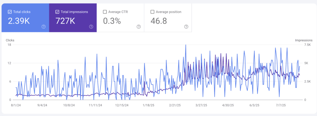 get more traffic with search engine optimization services in boise id