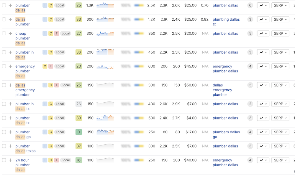 Using AHREFs to find local seo city and service keyword terms to add to our list of target searches and pages 2