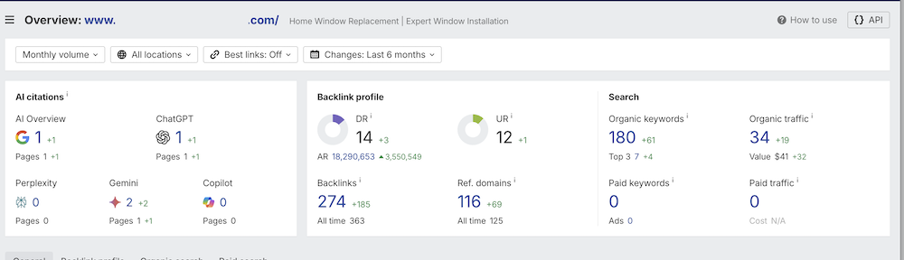 Domain Rating Metric in AHREFs to Help Understand Authority
